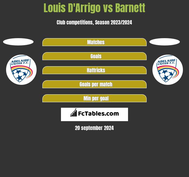 Louis D'Arrigo vs Barnett h2h player stats