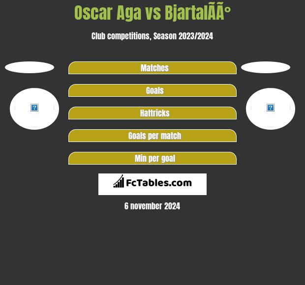 Oscar Aga vs BjartalÃ­Ã° h2h player stats