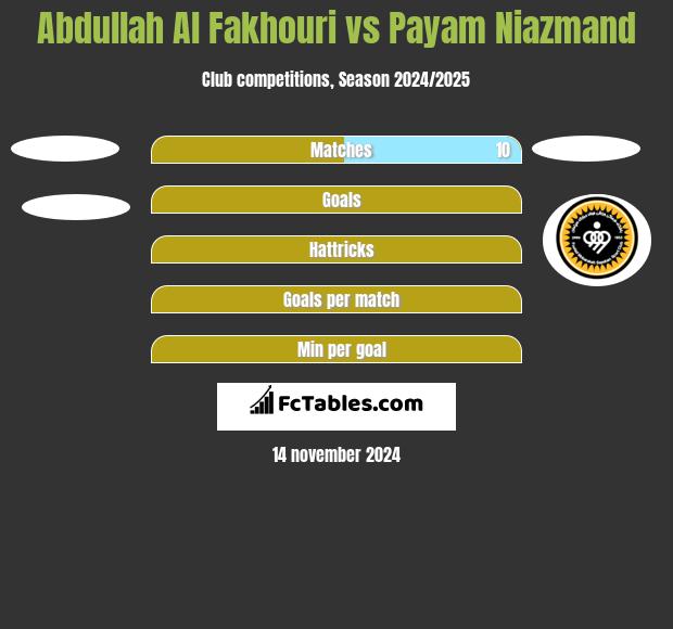 Abdullah Al Fakhouri vs Payam Niazmand h2h player stats