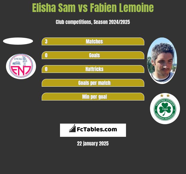 Elisha Sam vs Fabien Lemoine h2h player stats