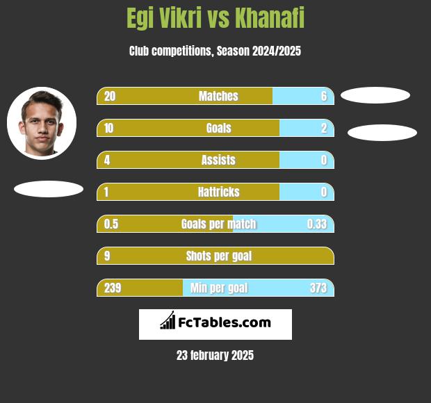 Egi Vikri vs Khanafi h2h player stats