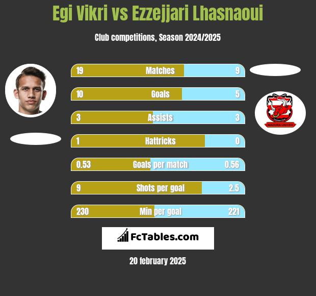 Egi Vikri vs Ezzejjari Lhasnaoui h2h player stats