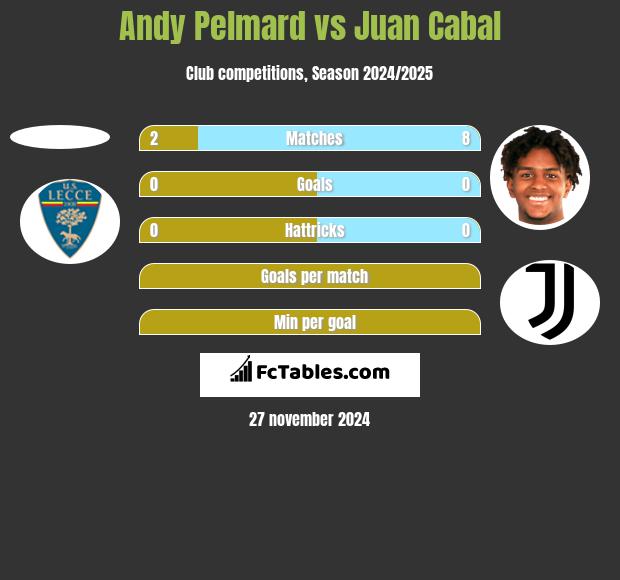 Andy Pelmard vs Juan Cabal h2h player stats