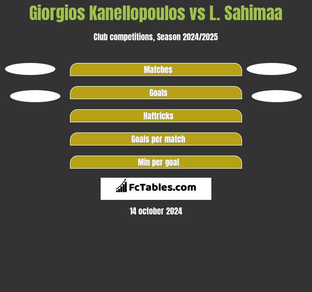 Giorgios Kanellopoulos vs L. Sahimaa h2h player stats