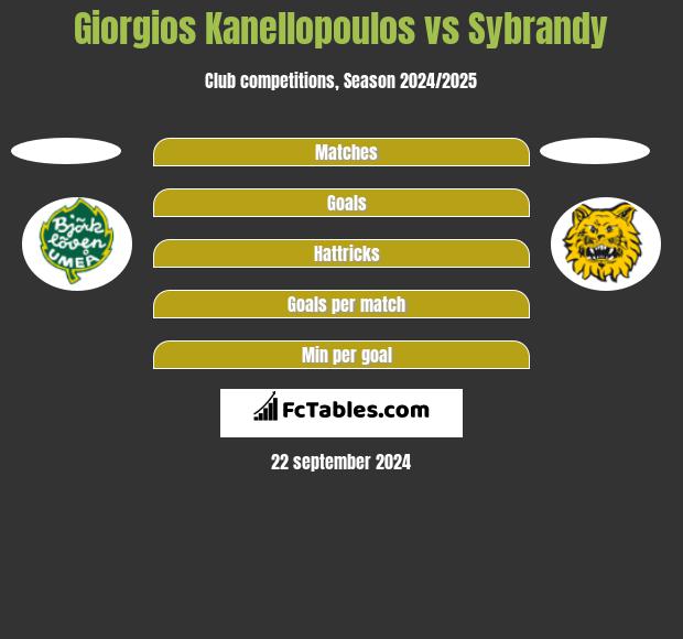 Giorgios Kanellopoulos vs Sybrandy h2h player stats