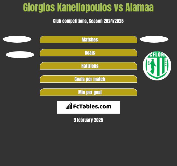 Giorgios Kanellopoulos vs Alamaa h2h player stats