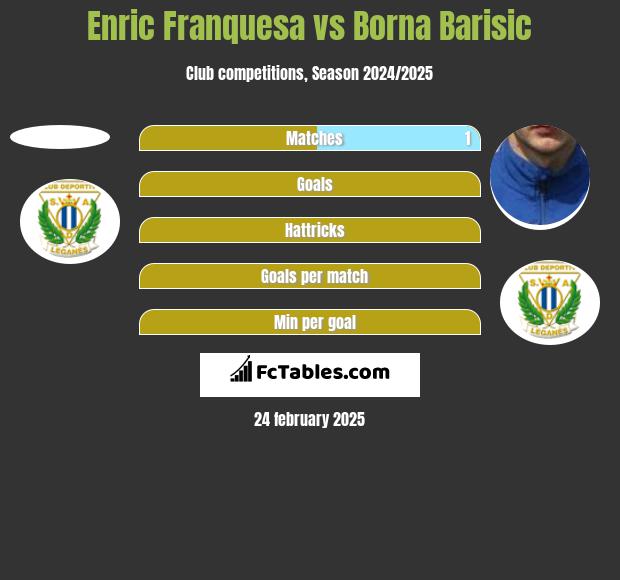 Enric Franquesa vs Borna Barisić h2h player stats