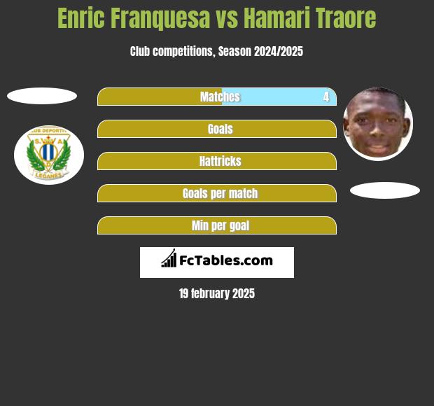 Enric Franquesa vs Hamari Traore h2h player stats