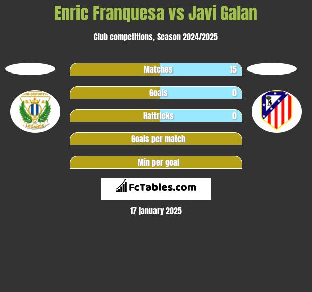 Enric Franquesa vs Javi Galan h2h player stats