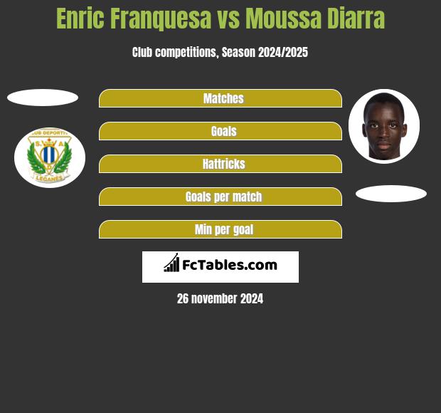 Enric Franquesa vs Moussa Diarra h2h player stats