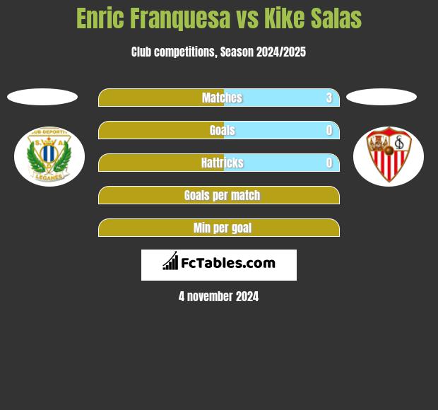 Enric Franquesa vs Kike Salas h2h player stats