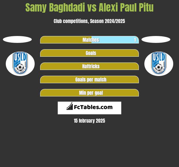 Samy Baghdadi vs Alexi Paul Pitu h2h player stats