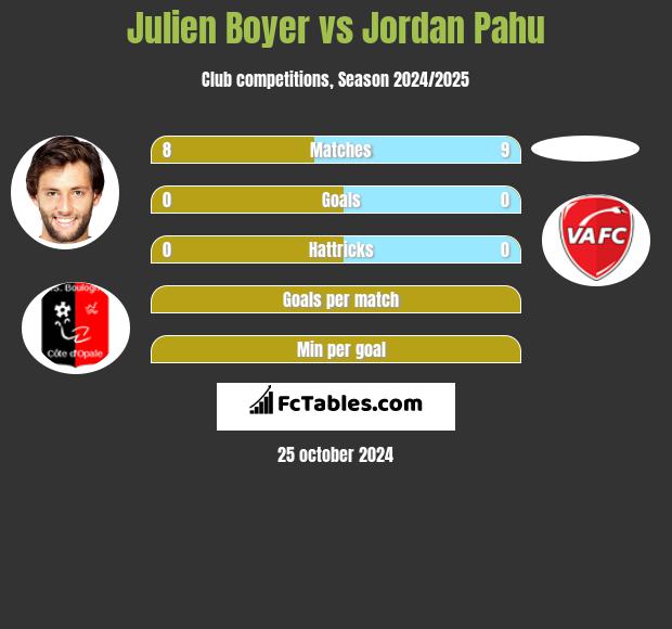 Julien Boyer vs Jordan Pahu h2h player stats