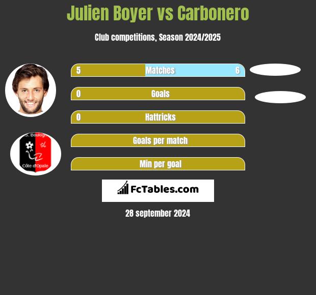 Julien Boyer vs Carbonero h2h player stats