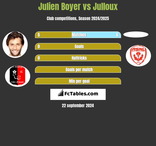 Julien Boyer vs Julloux h2h player stats