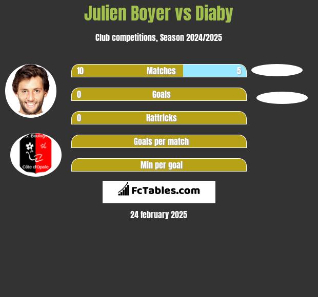 Julien Boyer vs Diaby h2h player stats