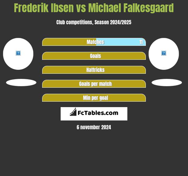 Frederik Ibsen vs Michael Falkesgaard h2h player stats