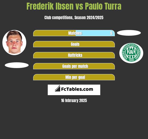 Frederik Ibsen vs Paulo Turra h2h player stats