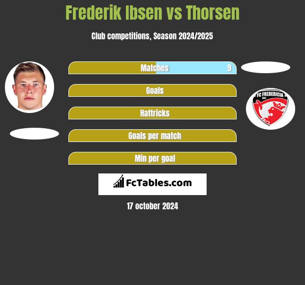 Frederik Ibsen vs Thorsen h2h player stats