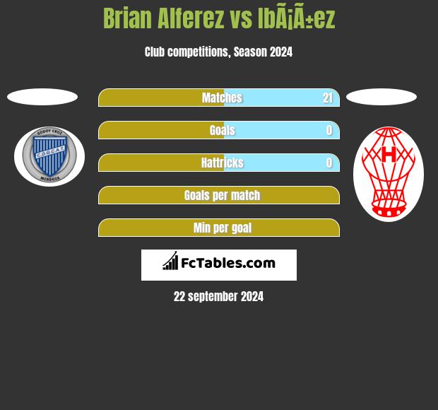 Brian Alferez vs IbÃ¡Ã±ez h2h player stats