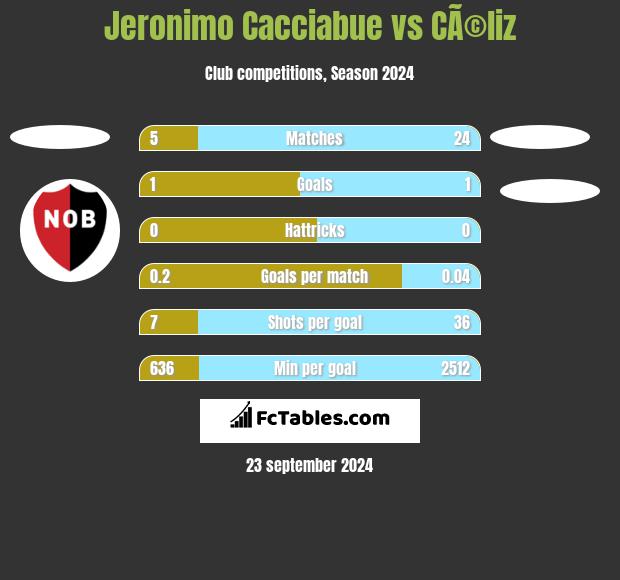 Jeronimo Cacciabue vs CÃ©liz h2h player stats