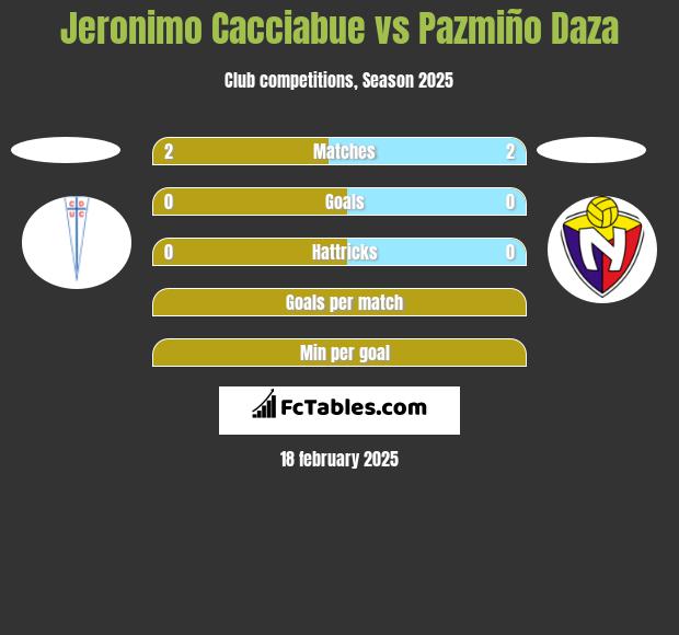 Jeronimo Cacciabue vs Pazmiño Daza h2h player stats