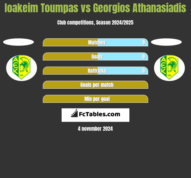 Ioakeim Toumpas vs Georgios Athanasiadis h2h player stats