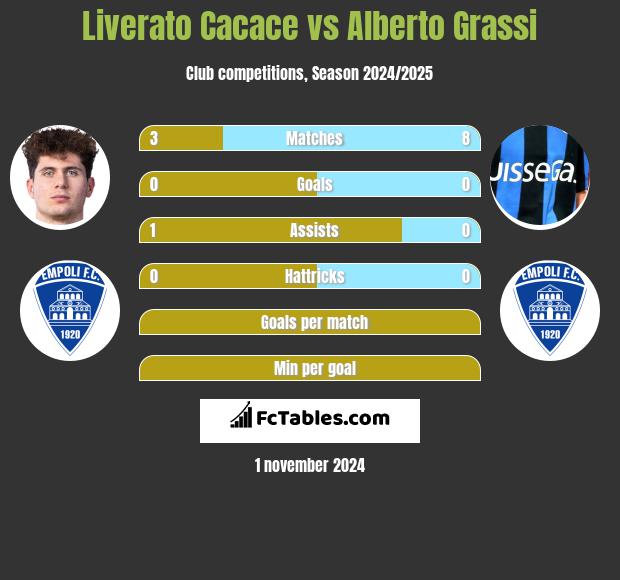 Liverato Cacace vs Alberto Grassi h2h player stats