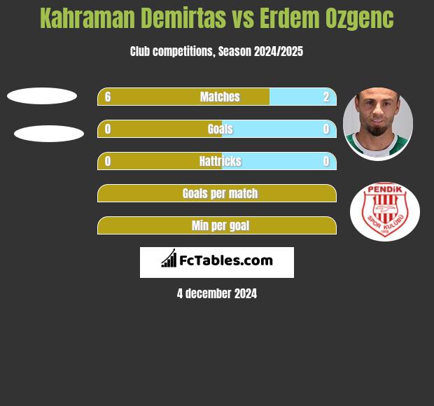 Kahraman Demirtas vs Erdem Ozgenc h2h player stats