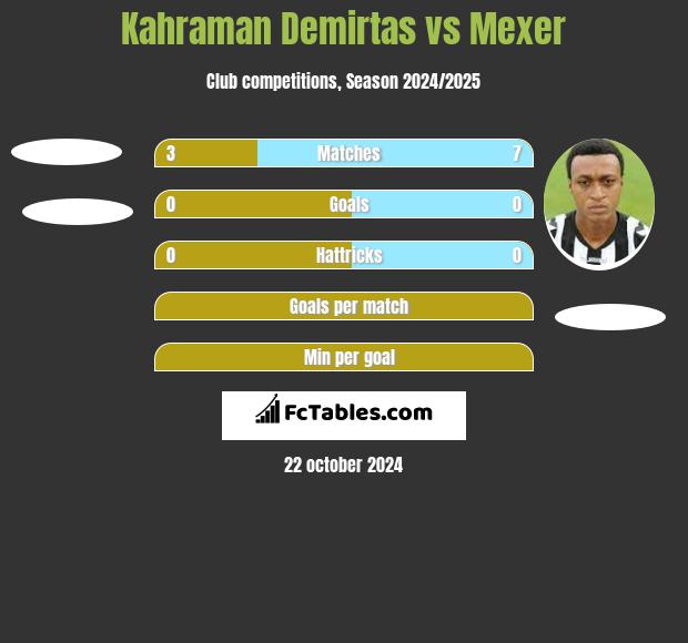 Kahraman Demirtas vs Mexer h2h player stats