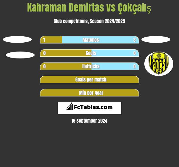 Kahraman Demirtas vs Çokçalış h2h player stats