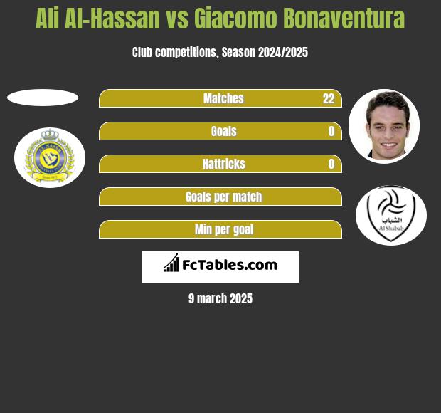 Ali Al-Hassan vs Giacomo Bonaventura h2h player stats