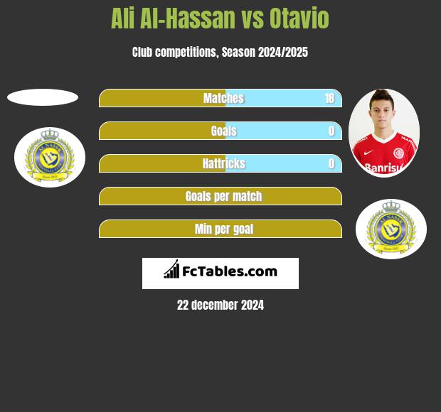 Ali Al-Hassan vs Otavio h2h player stats