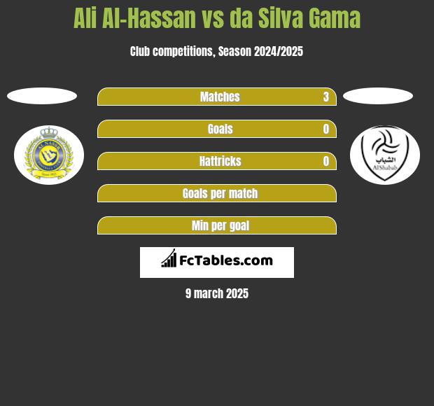 Ali Al-Hassan vs da Silva Gama h2h player stats