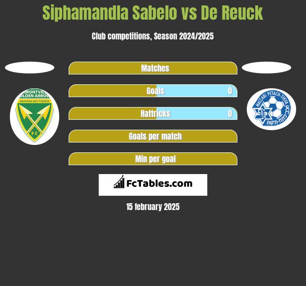 Siphamandla Sabelo vs De Reuck h2h player stats