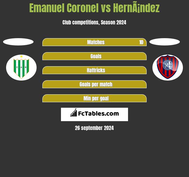 Emanuel Coronel vs HernÃ¡ndez h2h player stats