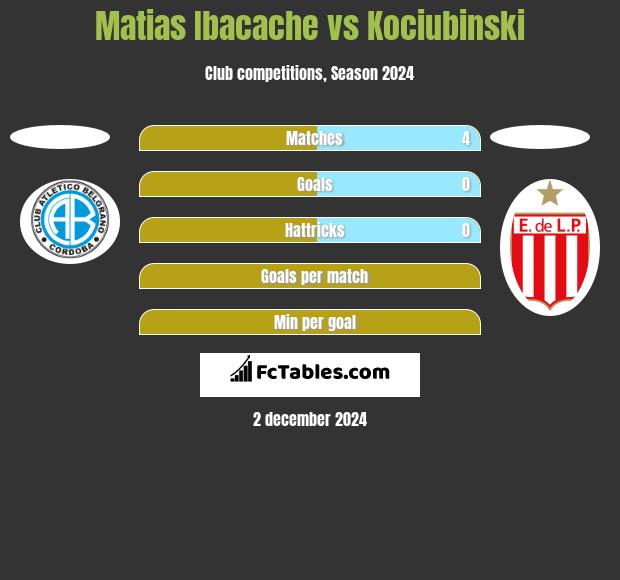 Matias Ibacache vs Kociubinski h2h player stats