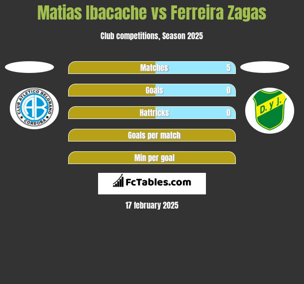 Matias Ibacache vs Ferreira Zagas h2h player stats