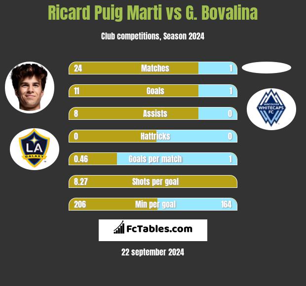 Ricard Puig Marti vs G. Bovalina h2h player stats