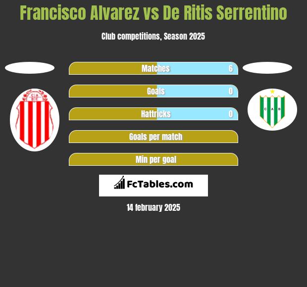 Francisco Alvarez vs De Ritis Serrentino h2h player stats