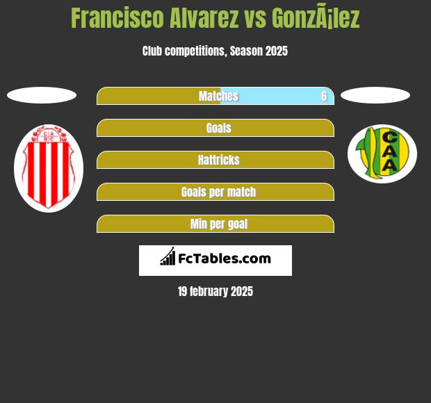 Francisco Alvarez vs GonzÃ¡lez h2h player stats