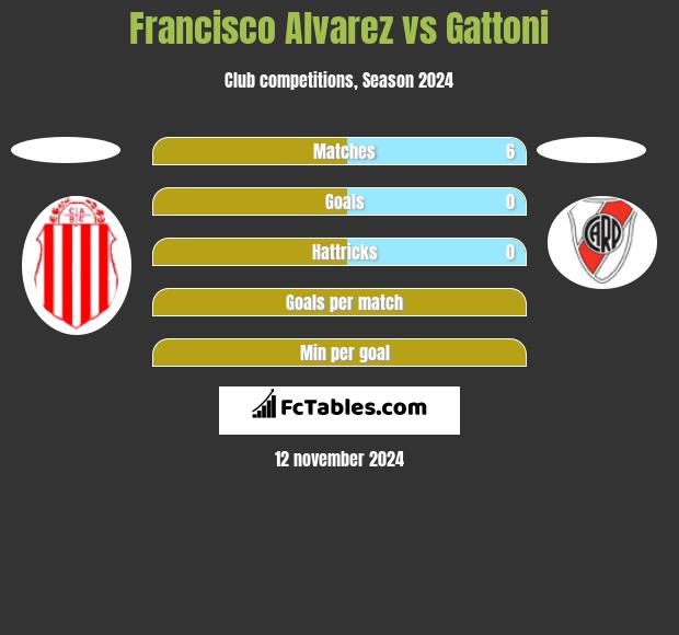 Francisco Alvarez vs Gattoni h2h player stats