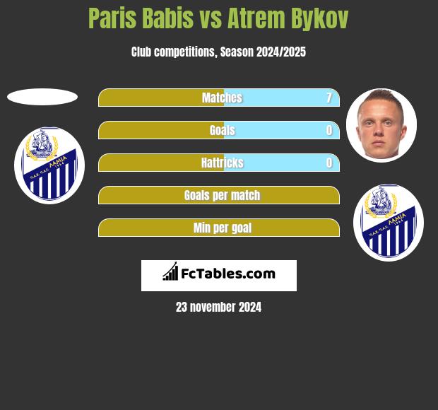 Paris Babis vs Artem Bykow h2h player stats