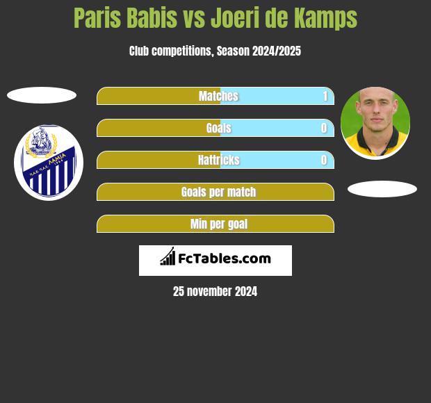 Paris Babis vs Joeri de Kamps h2h player stats