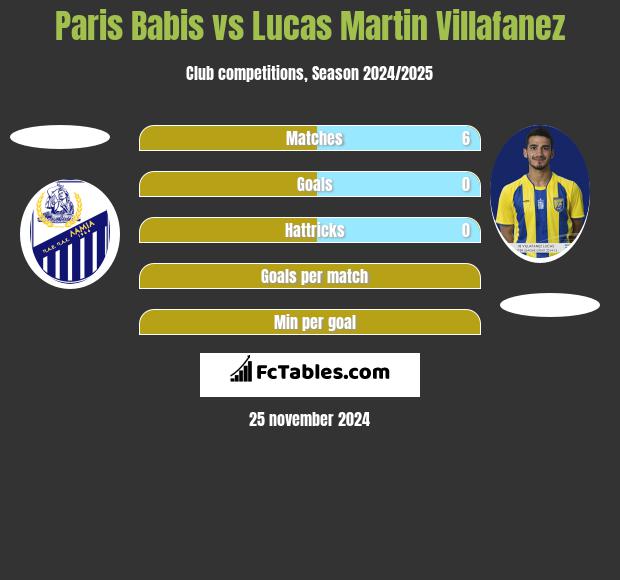 Paris Babis vs Lucas Martin Villafanez h2h player stats