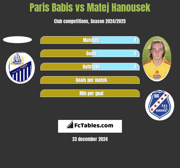 Paris Babis vs Matej Hanousek h2h player stats