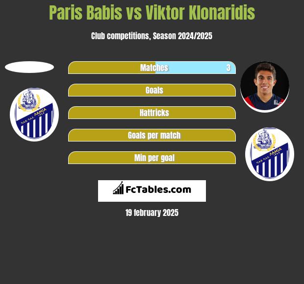 Paris Babis vs Viktor Klonaridis h2h player stats