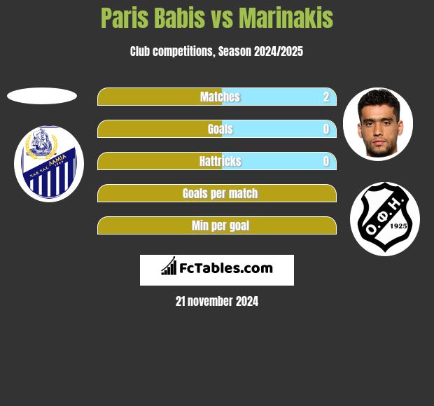 Paris Babis vs Marinakis h2h player stats