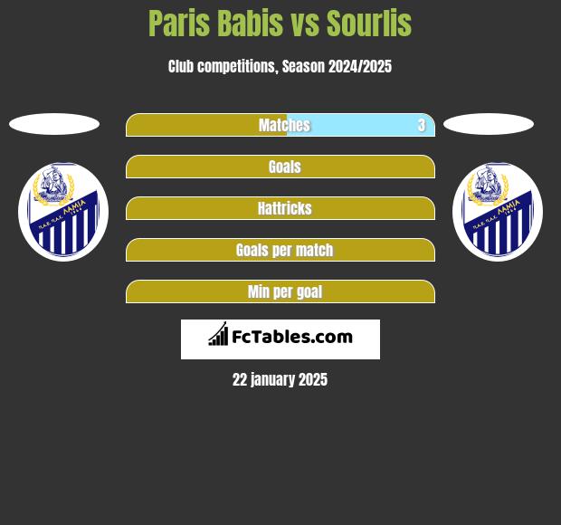 Paris Babis vs Sourlis h2h player stats