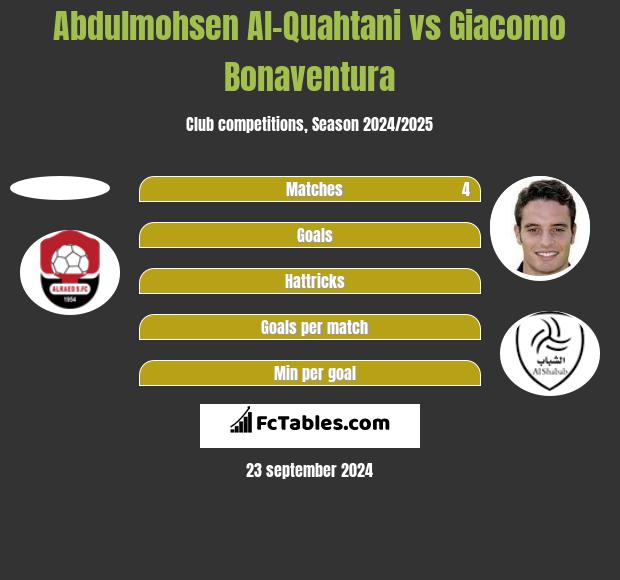 Abdulmohsen Al-Quahtani vs Giacomo Bonaventura h2h player stats